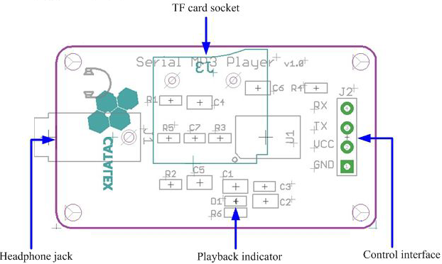 YX5300 Catalex Layout